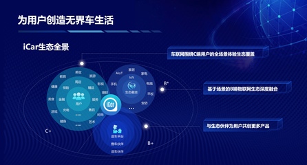買(mǎi)生態(tài)送車(chē)？奇瑞QQ冰淇淋開(kāi)啟場(chǎng)景定義汽車(chē)時(shí)代，大數(shù)據(jù)重塑出行服務(wù)