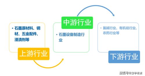 石墨設(shè)備行業(yè)產(chǎn)業(yè)鏈全景解析、發(fā)展態(tài)勢預(yù)測與技術(shù)咨詢服務(wù)