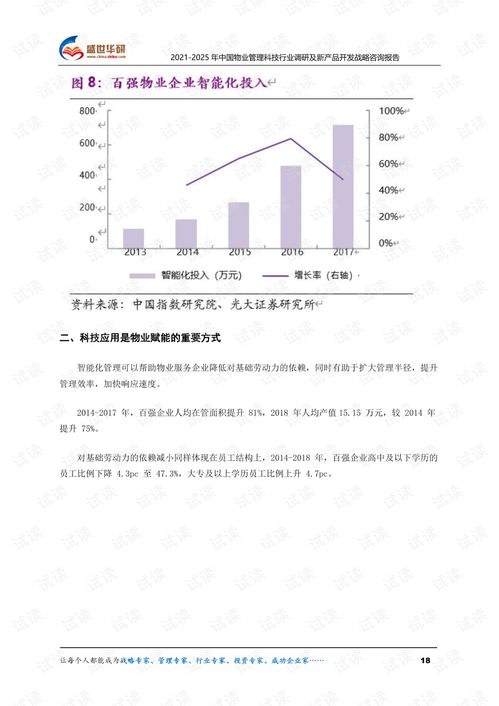 2021-2025年中國物業(yè)管理科技行業(yè)調(diào)研及新產(chǎn)品開發(fā)戰(zhàn)略咨詢報(bào)告